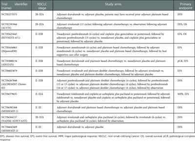 Perioperative systemic therapies for non-small-cell lung cancer: Recent advances and future perspectives
